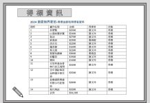 2024藝愛無界夏拍得標資訊
