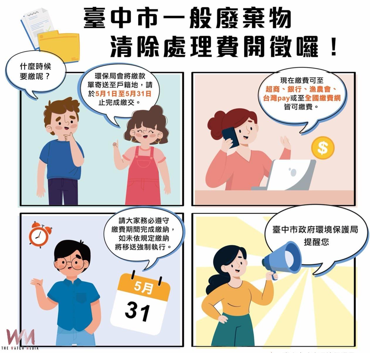 台中市清除處理費5月即將開徵　環保局提醒：按時繳費最安心