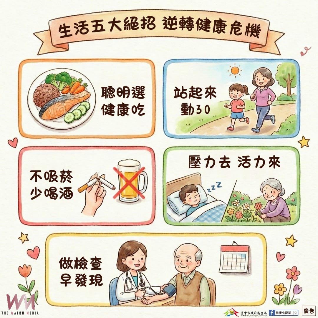 健康亮黃燈別忽略　台中市衛生局籲免費健檢加健康管理、遠離代謝症候群