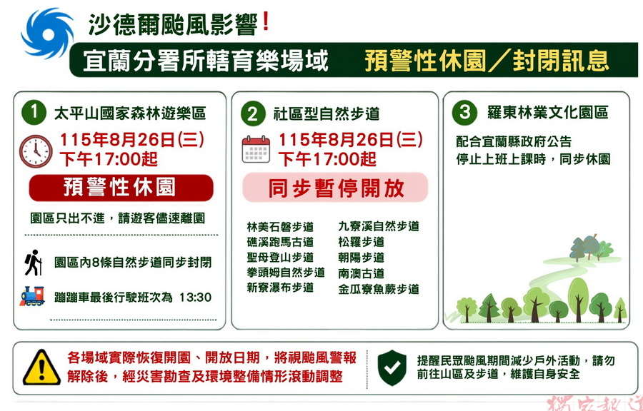 因應沙德爾影響 林業宜蘭分署育樂場域預警性休園 因應沙德爾影響 林業宜蘭分署育樂場域預警性休園