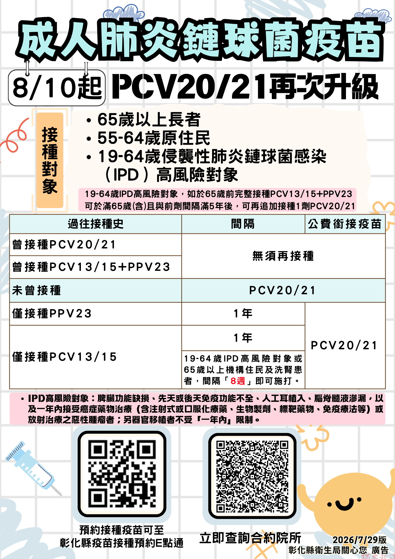 彰化開打21價肺炎鏈球菌疫苗 符合資格免費接種 彰化開打21價肺炎鏈球菌疫苗 符合資格免費接種