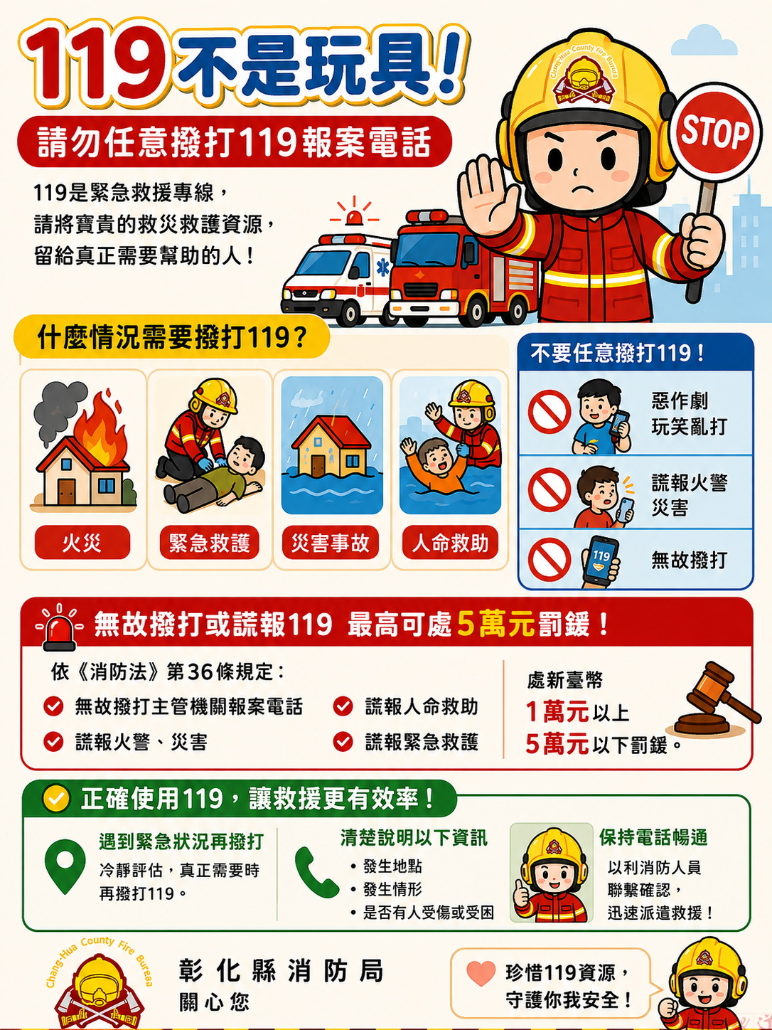狂Call 119達21次!男子亂報火警、身體不適被罰1萬 狂Call 119達21次!男子亂報火警、身體不適被罰1萬