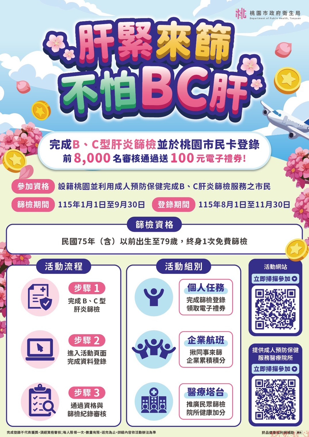 桃園慢性病防治活動 市民檢查抽台積電股票與福岡機票 桃園慢性病防治活動 市民檢查抽台積電股票與福岡機票