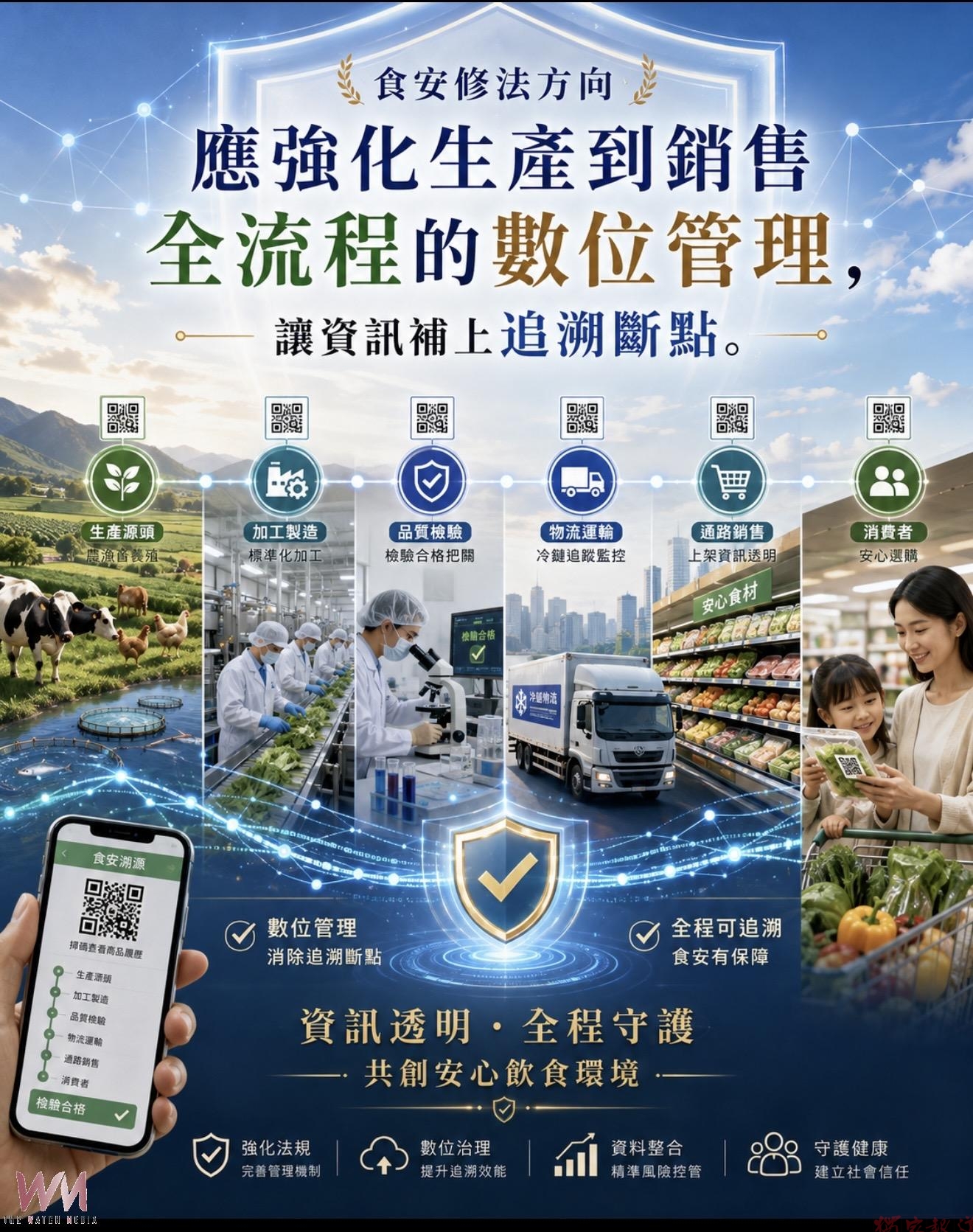 食安追溯鏈改革的戰略轉捩,中聯油脂事件帶來的啟示 食安追溯鏈改革的戰略轉捩,中聯油脂事件帶來的啟示