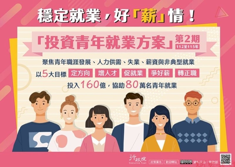 勞動部高分署推動投資青年就業方案2.0 協助青年解決求職困境 勞動部高分署推動投資青年就業方案2.0 協助青年解決求職困境