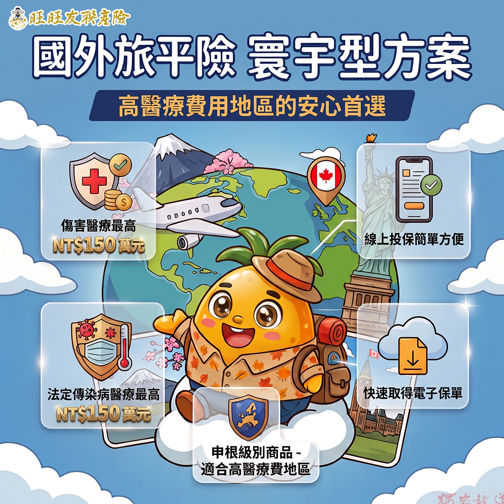 旺旺友聯「寰宇型」旅平險防護升級 投保上限開放至1000萬 旺旺友聯「寰宇型」旅平險防護升級 投保上限開放至1000萬