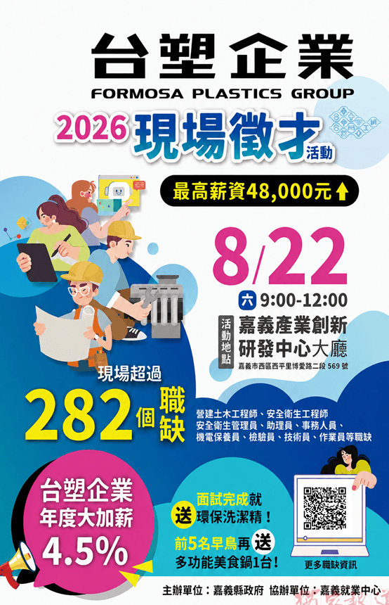 台塑企業聯合徵才8月22日登場 282職缺、月薪上看4.8萬元 台塑企業聯合徵才8月22日登場 282職缺、月薪上看4.8萬元