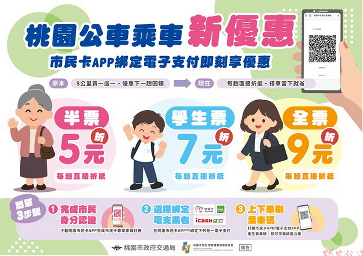 掃手機也能搭公車 桃園公車市民優惠新制登場 每趟即時折抵票價 掃手機也能搭公車 桃園公車市民優惠新制登場 每趟即時折抵票價