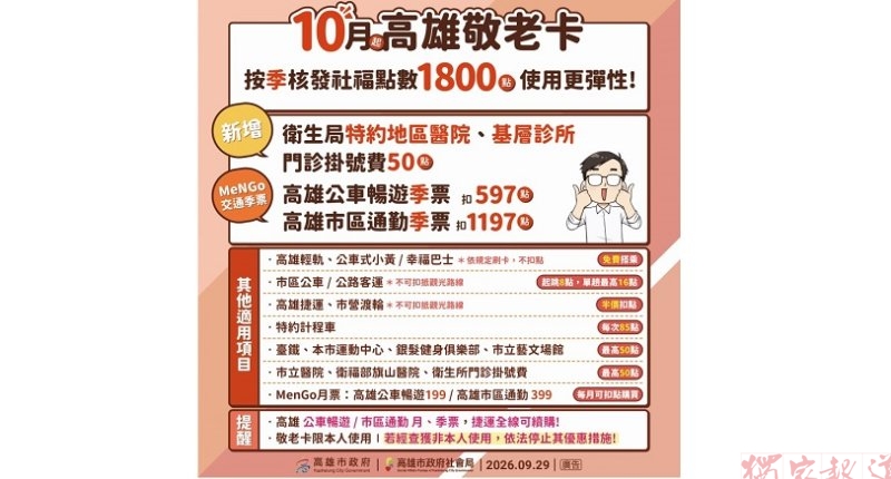 高雄市敬老卡115年10月起改為每季發放1800點 新增醫療掛號費折抵服務 高雄市敬老卡115年10月起改為每季發放1800點 新增醫療掛號費折抵服務