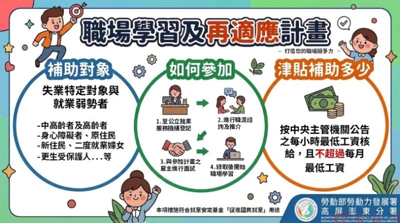 勞動部高分署推動職場學習及再適應計畫 助弱勢民眾重返職場穩定就業 勞動部高分署推動職場學習及再適應計畫 助弱勢民眾重返職場穩定就業