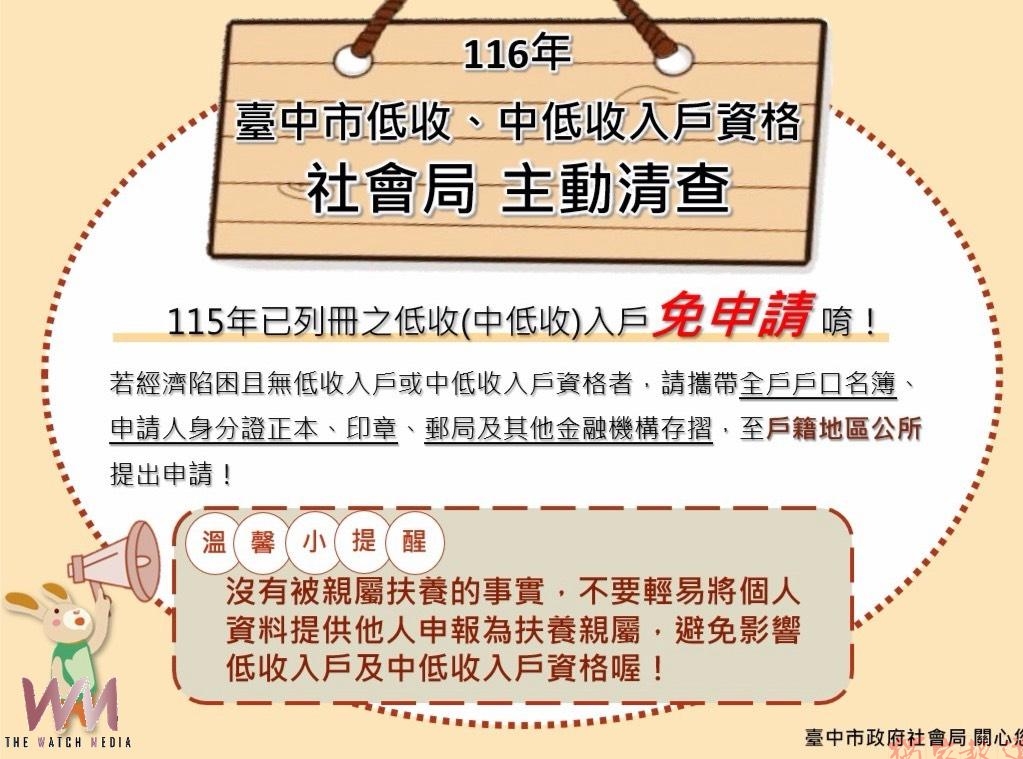 民眾免跑區公所 台中市社會局10月起主動審查低收、中低收入戶資格 民眾免跑區公所 台中市社會局10月起主動審查低收、中低收入戶資格