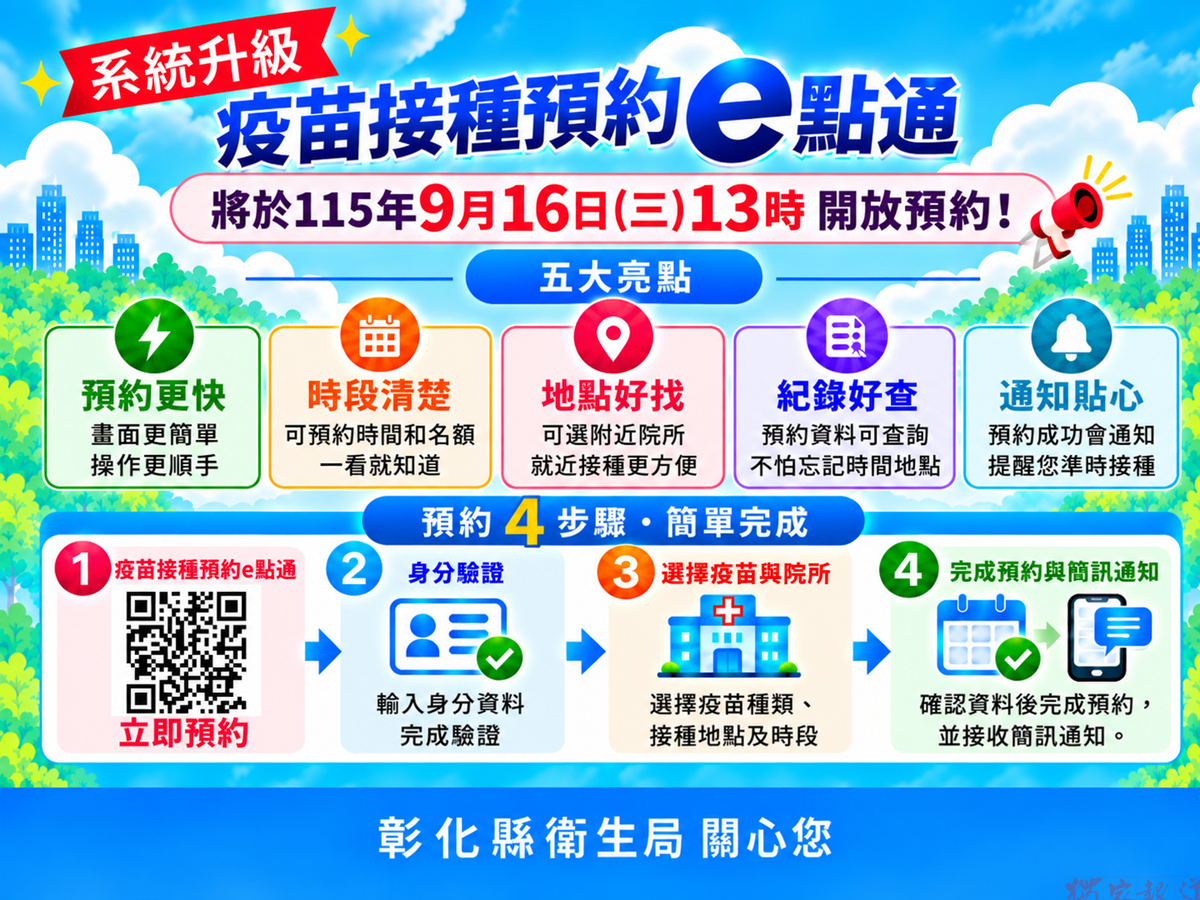 彰縣疫苗預約平台全面升級 預約查詢一次 OK 彰縣疫苗預約平台全面升級 預約查詢一次 OK