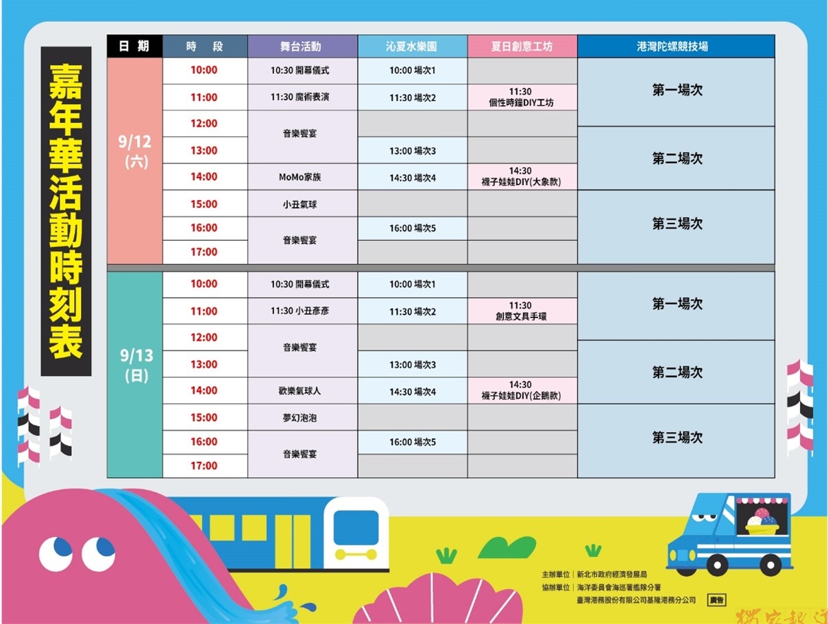 2026新北chill一夏八里港灣嘉年華9/12日登場 開幕限量發放300元市集消費券 2026新北chill一夏八里港灣嘉年華9/12日登場 開幕限量發放300元市集消費券