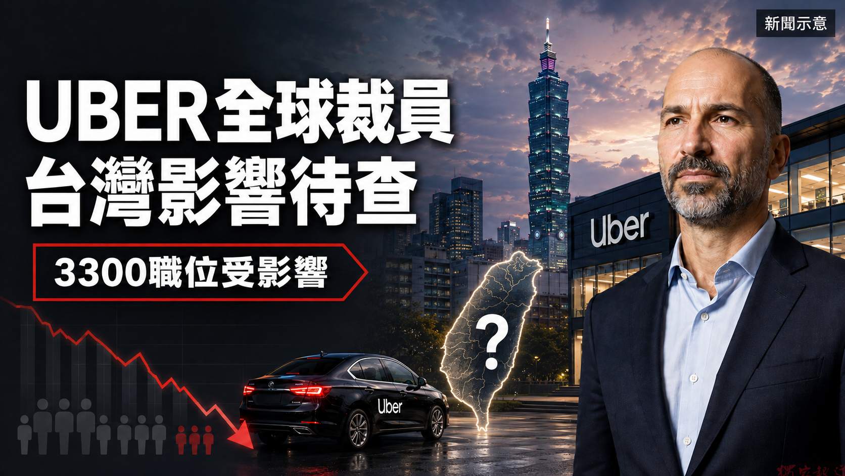 Uber全球裁員3300人 疫情後最大裁員潮 台灣動向受矚 Uber全球裁員3300人 疫情後最大裁員潮 台灣動向受矚