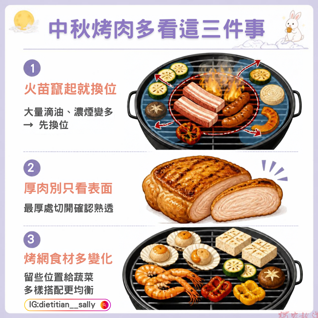 中秋烤肉先「排座位」!營養師教你看這三件事 中秋烤肉先「排座位」!營養師教你看這三件事