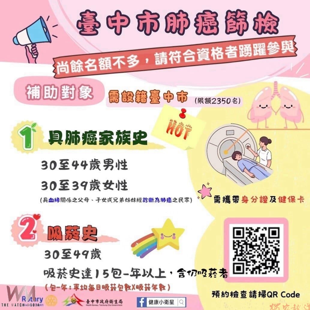 台中市肺癌篩檢補助逾九成 衛生局籲符合資格民眾把握申請 台中市肺癌篩檢補助逾九成 衛生局籲符合資格民眾把握申請
