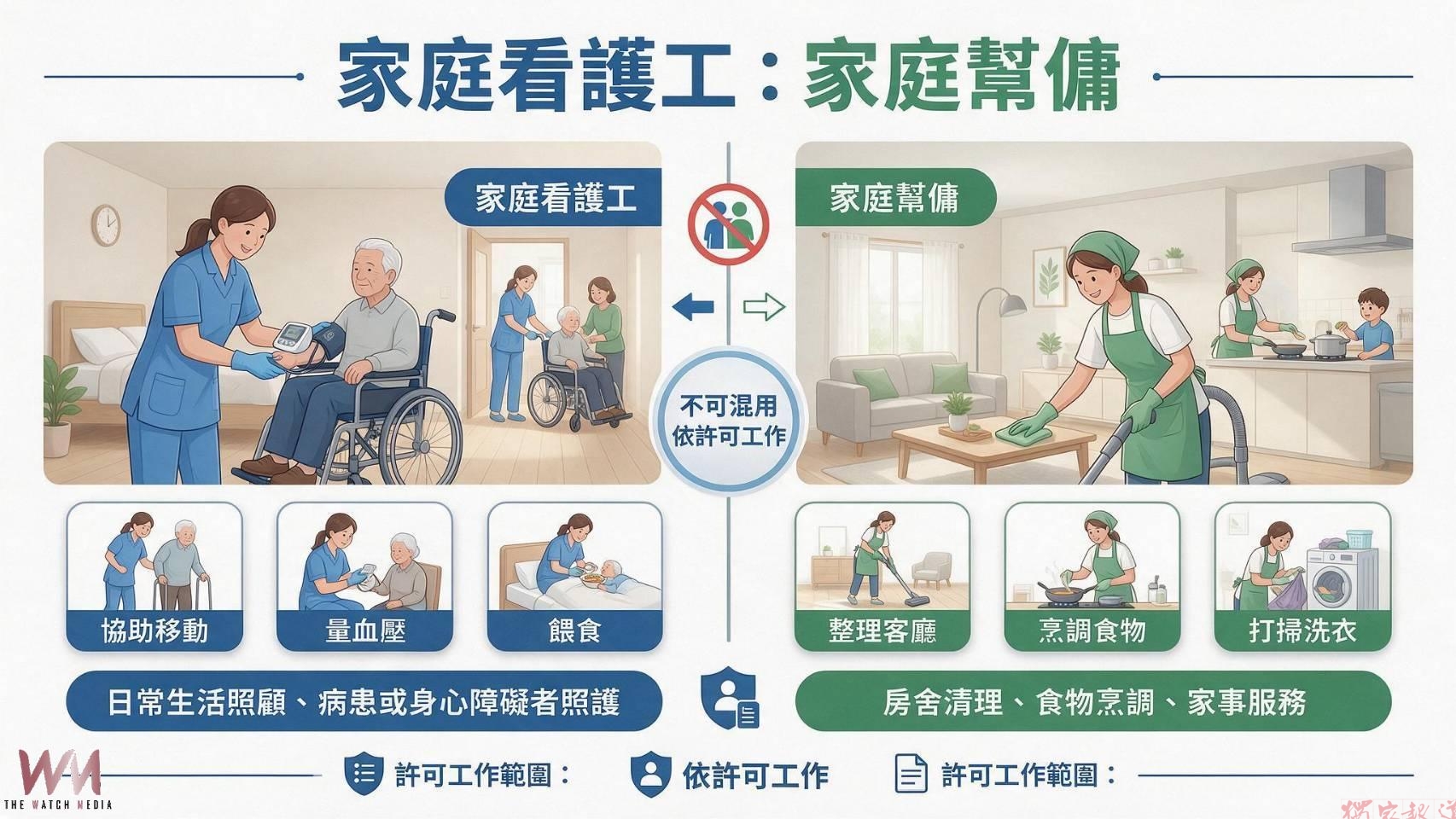 家庭看護工、家庭幫傭怎麼選?申請資格、工作範圍與違規罰則一次看 家庭看護工、家庭幫傭怎麼選?申請資格、工作範圍與違規罰則一次看