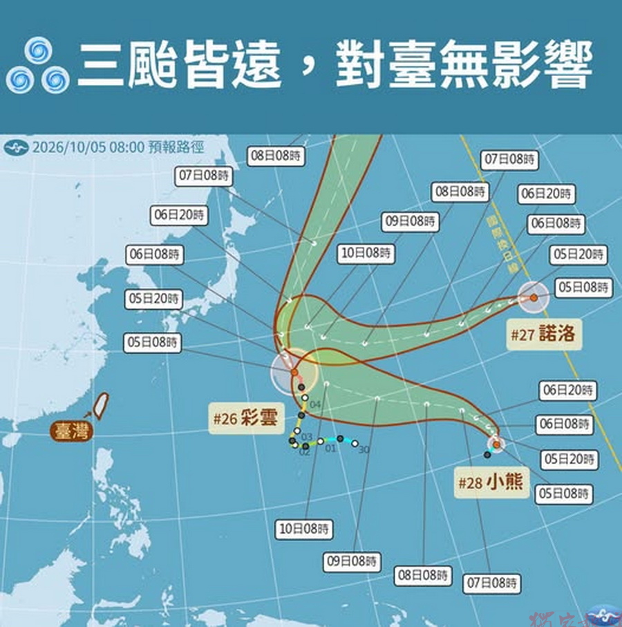影音/20261007三颱皆遙遠對臺無影響 幾乎會在海上自生自滅 影音/20261007三颱皆遙遠對臺無影響 幾乎會在海上自生自滅