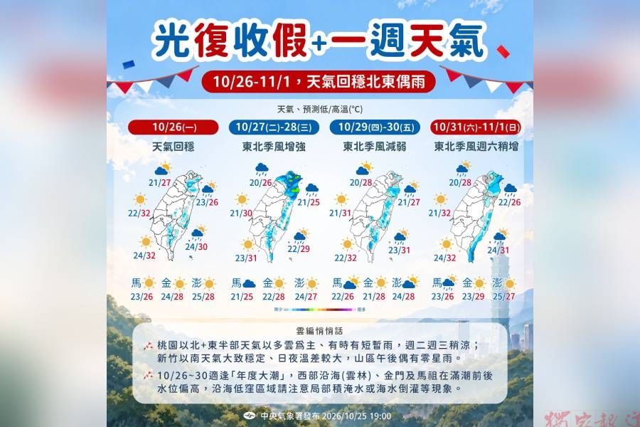 一圖看一周天氣 2波東北季風接力 北東稍降溫、偶有雨 一圖看一周天氣 2波東北季風接力 北東稍降溫、偶有雨