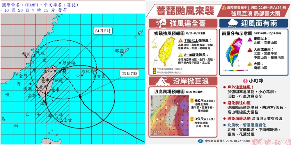 影音/20261023薔琵暴風圈逐漸籠罩 對臺澎馬構成威脅 影音/20261023薔琵暴風圈逐漸籠罩 對臺澎馬構成威脅