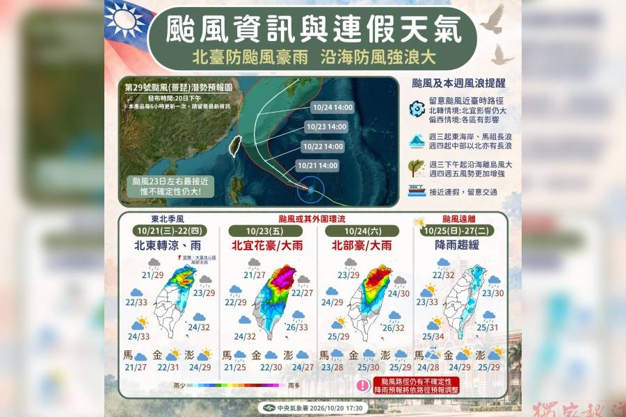 薔琵周五、周六影響最劇! 北臺灣嚴防颱風豪雨11級陣風 薔琵周五、周六影響最劇! 北臺灣嚴防颱風豪雨11級陣風