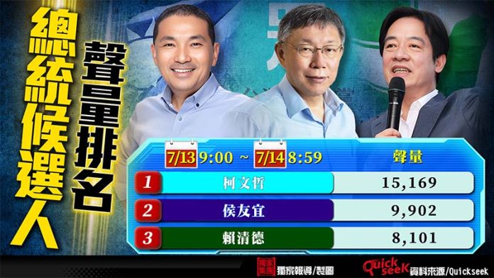 22023071451245121jpg 圖/獨家報導製圖