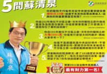 民進黨屏東黨部提5問評財力王 蘇清泉逐一反駁都可受公評