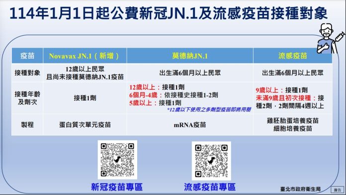 元旦新制!新冠疫苗開放12歲以上 流感疫苗開放出生6個月以上全民接種 元旦新制!新冠疫苗開放12歲以上 流感疫苗開放出生6個月以上全民接種