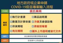 地方政府與企業自行採購疫苗開放 申請須具備8條件