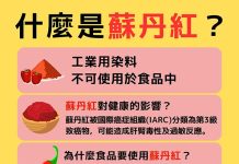 北市食安官領隊查核蘇丹紅原料 相關製品下架回收 圖/台北市政府提供