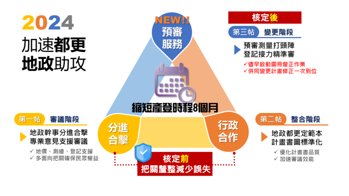 4feb8f90-9eb1-44f0-a9d0-8b6d9cfc1c46 圖/台北市政府提供