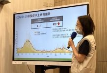 快訊/新冠增64死單周932例創新高 估7月中旬進入高峰 快訊/新冠增64死單周932例創新高 估7月中旬進入高峰