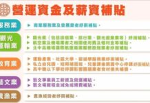 行政院紓困4.0續推10萬元勞工貸款 「加快加碼加強」3原則