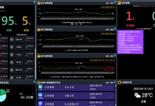 AI技術應用市政交通儀表板及感應號誌 新北領先全國 AI技術應用市政交通儀表板及感應號誌 新北領先全國