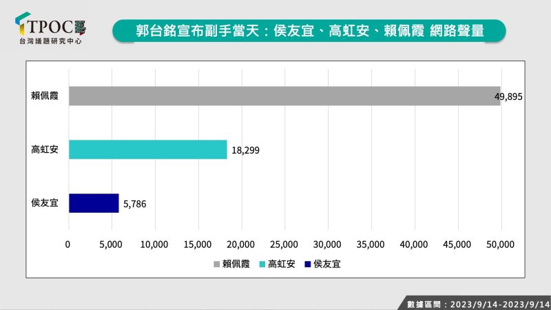 圖/台灣議題研究中心