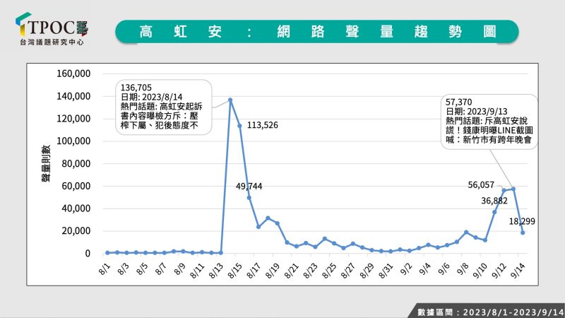 圖/台灣議題研究中心