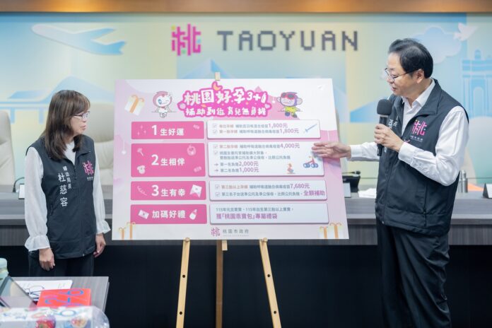 桃市府推動「桃園好孕3+1補助到位 育兒無負擔」政策，整合生育與托育資源，並新增多項婦幼支持措施，打造讓市民安心生養的友善城市。