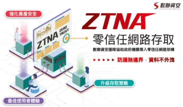 be7a90396a77764010e6f085cfbe4480 數聯資安「零信任」架構獲政府雙認證 助產業快速導入國家級資安防護將風險 275