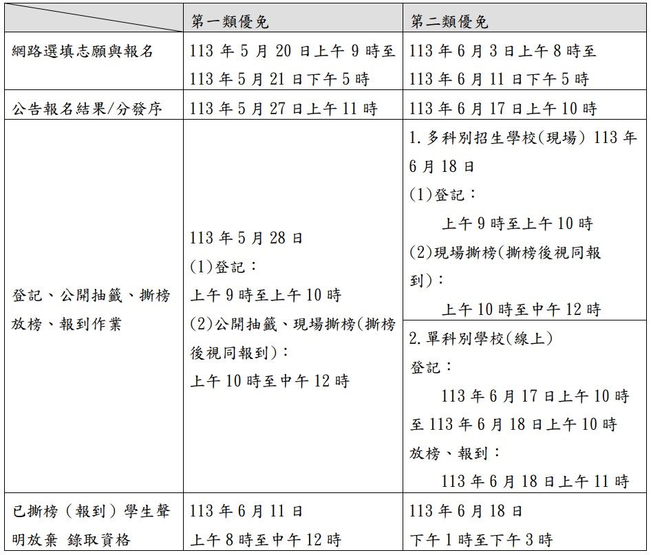 臺北市113學年度高級中等學校優先免試入學選填志願與報名開始
