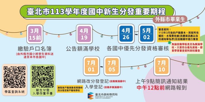 圖/台北市政府提供