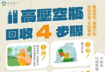 4步驟回收高壓容器 「瓶瓶」安安迎新年 圖/屏東縣政府提供
