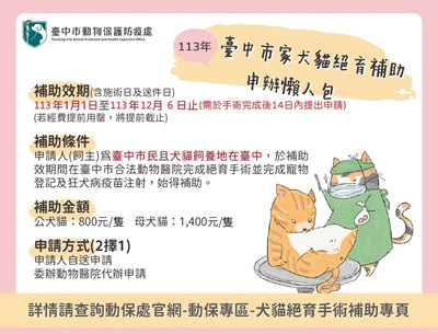 中市家犬貓絕育補助至12月6日 未絕育申報罰鍰5萬至25萬元