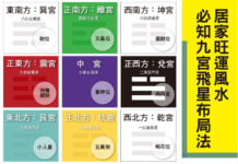 居家旺運風水 必知九宮飛星布局法