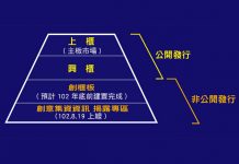 櫃買中心 創櫃板 讓群眾成為文創產業的伯樂