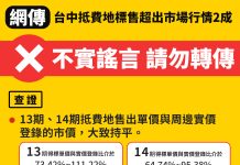台中抵費地標售超出行情2成 市府駁斥訛傳 台中抵費地標售超出行情2成 中市府駁斥訛傳