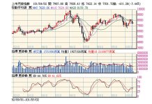 證所稅比飛彈可怕
