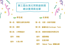 第三屆台灣尤努斯創新獎總決賽 得獎名單出爐 第三屆台灣尤努斯創新獎總決賽得獎名單