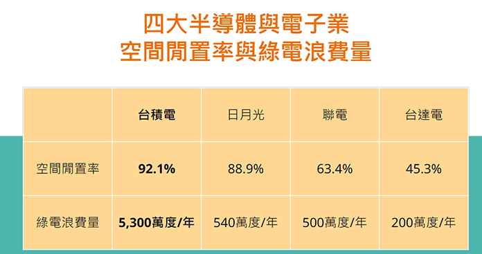 圖／綠色和平提供