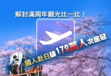 解封滿周年觀光比一比! 國人赴日破179萬人次居冠 解封滿周年觀光比一比! 國人赴日破179萬人次居冠