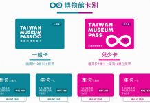 「愛台灣博物館卡」受疫情影響 恐會滯銷